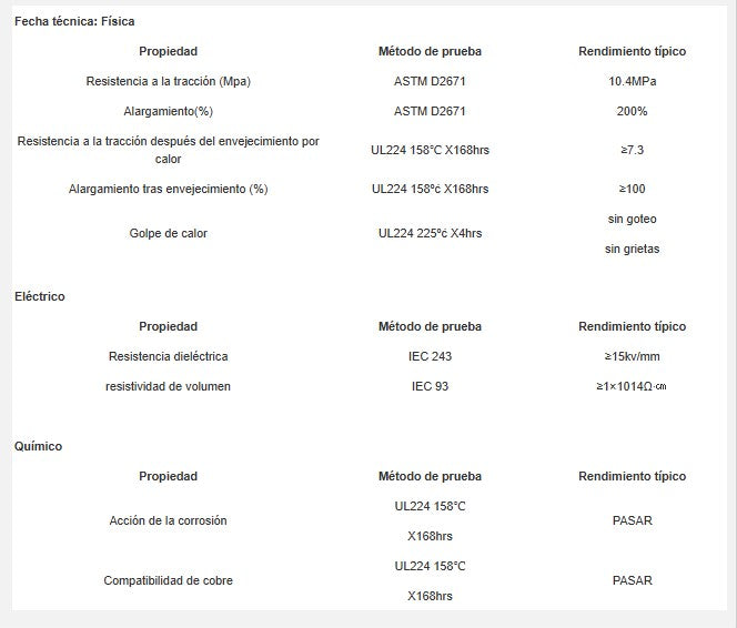 Tubo Termocontractil 1 1/4" (RSFR-H)